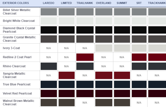 Color Chart For Jeep Cherokee