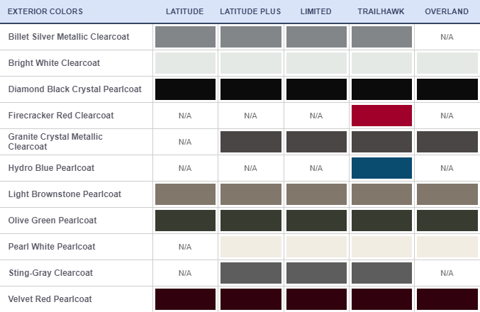 Jeep Interior Color Codes - IMAGESEE